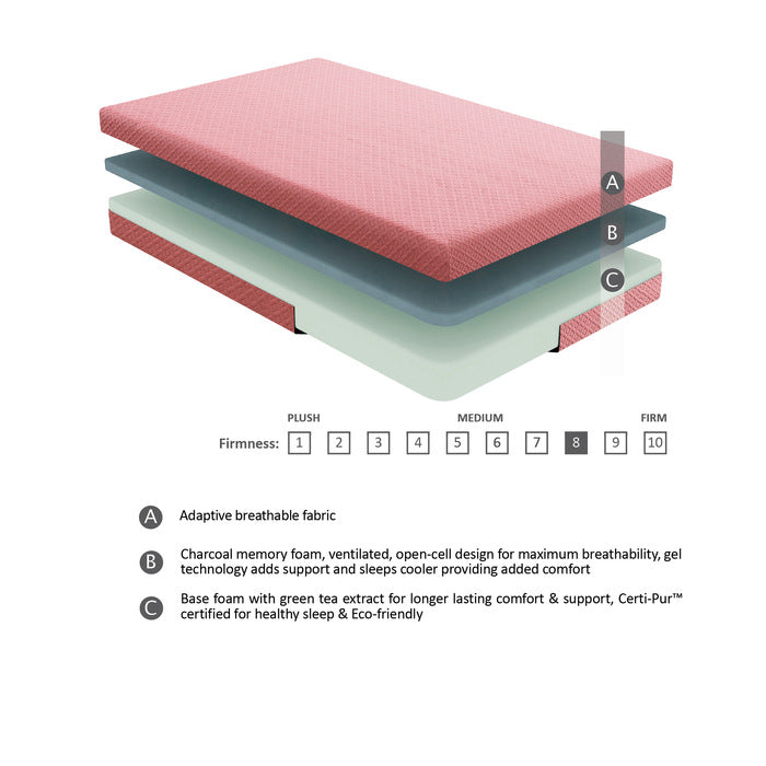 MT-PG07PKT - 7" Pink Twin Gel-Infused Memory Foam Mattress and Pillow Set